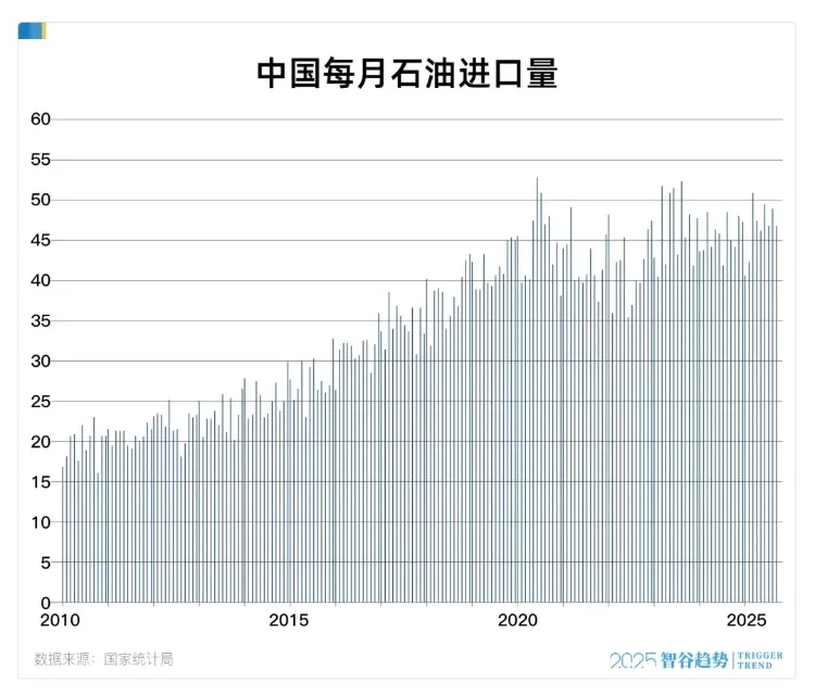 三重压舱石:中国如何用石油、粮食和黄金,为不确定的世界筑起安全底座