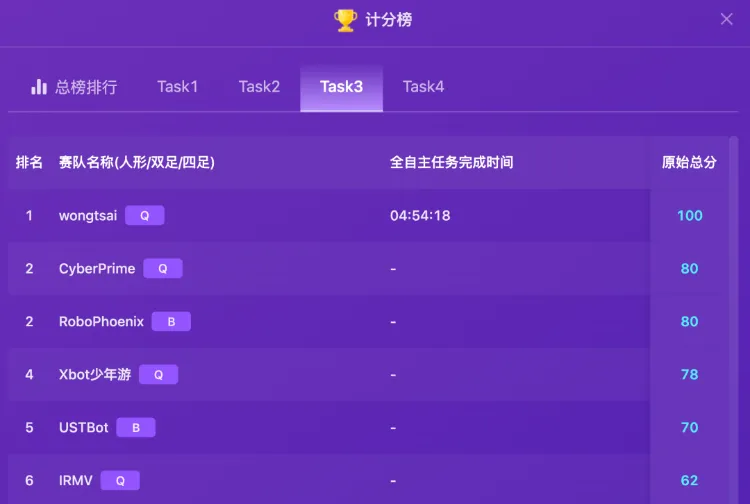机器人跌落神坛:ATEC挑战揭示三大鸿沟